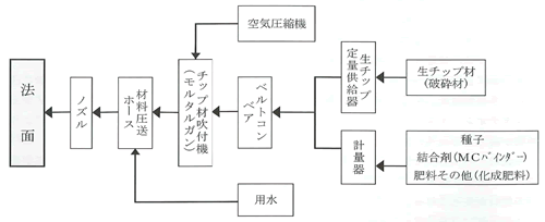 施工フローチャート